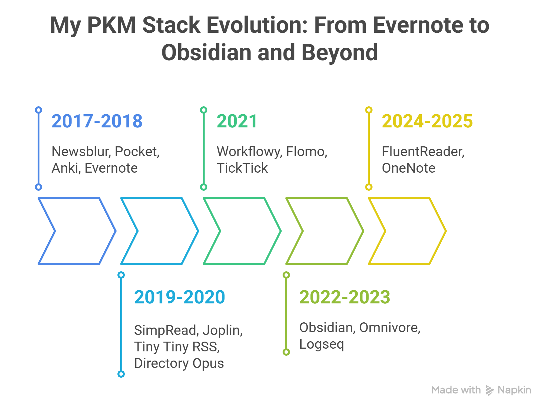 pkm-8-year
