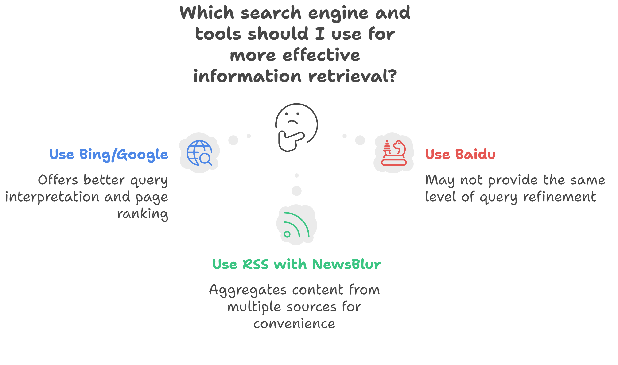 search-habit